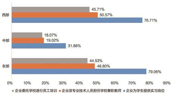 《中国职业教育发展大型问卷调查报告》发布