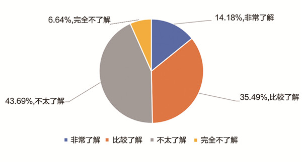 《中国职业教育发展大型问卷调查报告》发布