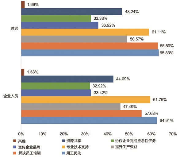 《中国职业教育发展大型问卷调查报告》发布