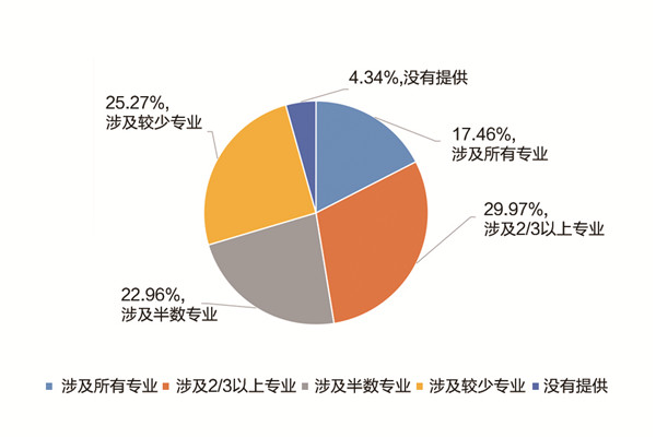 《中国职业教育发展大型问卷调查报告》发布