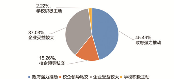 《中国职业教育发展大型问卷调查报告》发布