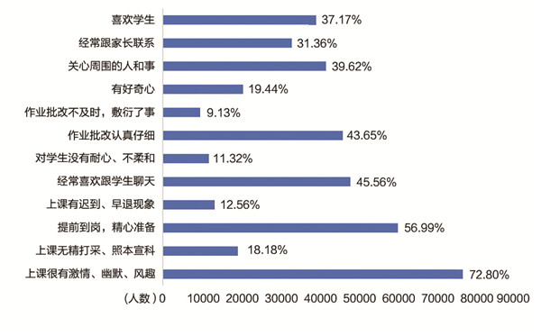 《中国职业教育发展大型问卷调查报告》发布