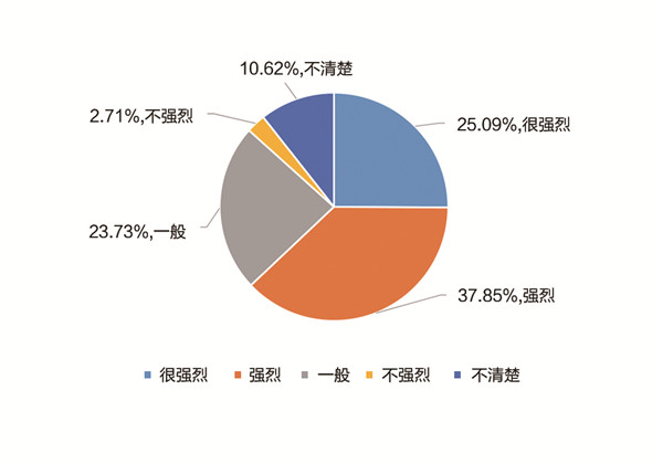 《中国职业教育发展大型问卷调查报告》发布