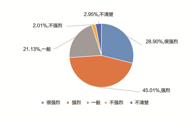 《中国职业教育发展大型问卷调查报告》发布