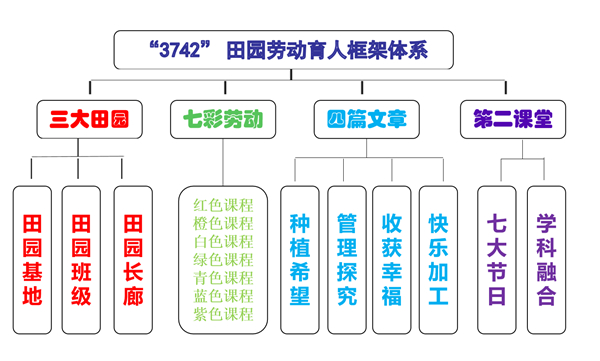 根植田园课程，焕发生命灵性——沈阳市浑南区实验小学劳动教育实践