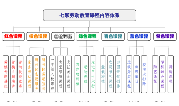 根植田园课程，焕发生命灵性——沈阳市浑南区实验小学劳动教育实践