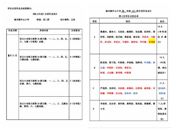 六大实招，打出“双减”增效提质组合拳——陕西省白河县城关镇中心小学“双减”工作案例