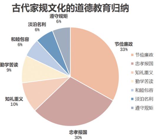 现代家庭教育如何传承古代家规文化