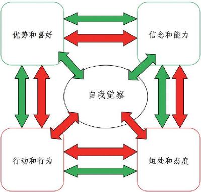 家庭教育中的“情”与“智”