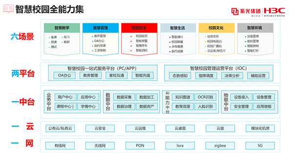 一朵改变孩子命运的“云”——新华三智慧教育探索