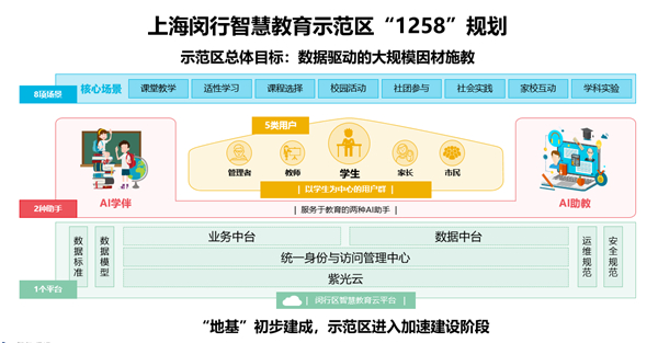 一朵改变孩子命运的“云”——新华三智慧教育探索