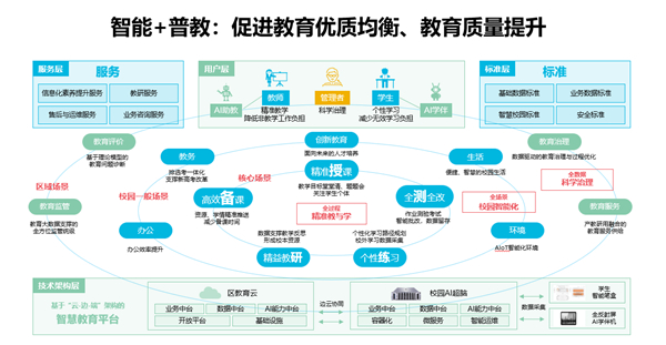 一朵改变孩子命运的“云”——新华三智慧教育探索