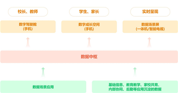 启成大脑，五启成长模型的实践新样态