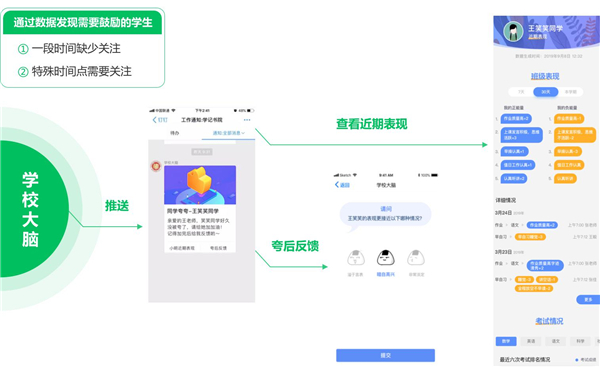 启成大脑，五启成长模型的实践新样态