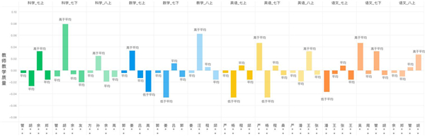 启成大脑，五启成长模型的实践新样态