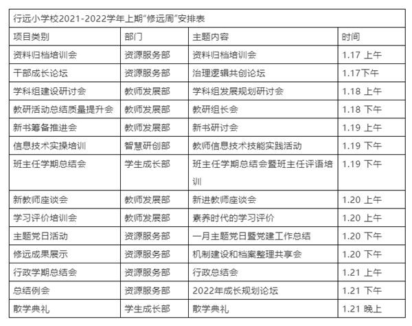 四点设计，让教师研修更“智慧”