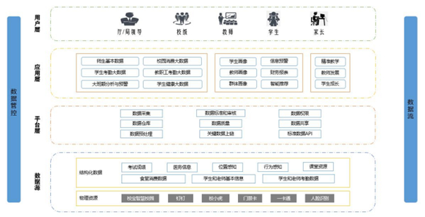 击碎教学痛点，信息技术可以这样做