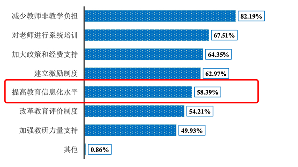 智能备授课一站式解决，联想教学教研1+1解决方案为教师“双向”减负