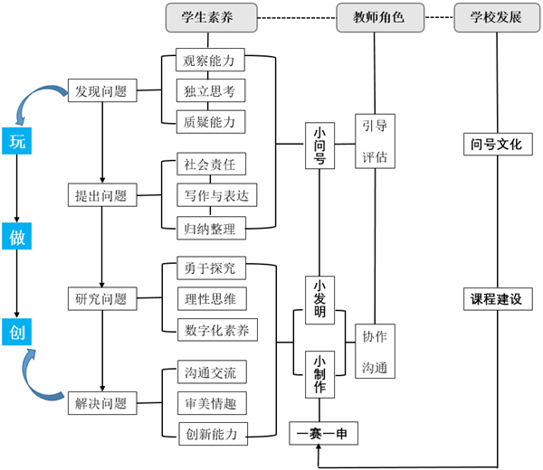 湖北荆门掇刀高新学校：打造“问号文化+项目学习+科创发展”特色科创教育新范式