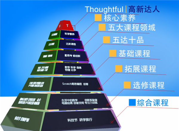 湖北荆门掇刀高新学校：打造“问号文化+项目学习+科创发展”特色科创教育新范式