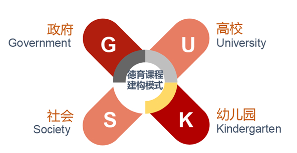 十载匠心，砥砺育人——佛山市禅城区学前教育发展共同体“五个一”工程