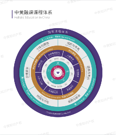 深耕湾区，走向全球，中黄面向世界传播中华优秀文化