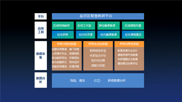 奥威亚：以“智慧之眼”洞见“未来之势”，以技术革命创变教育形态