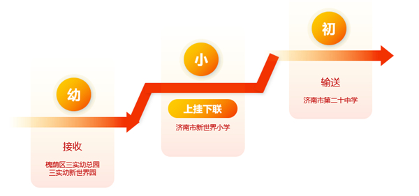 三师两长一同伴，共创育人新模式