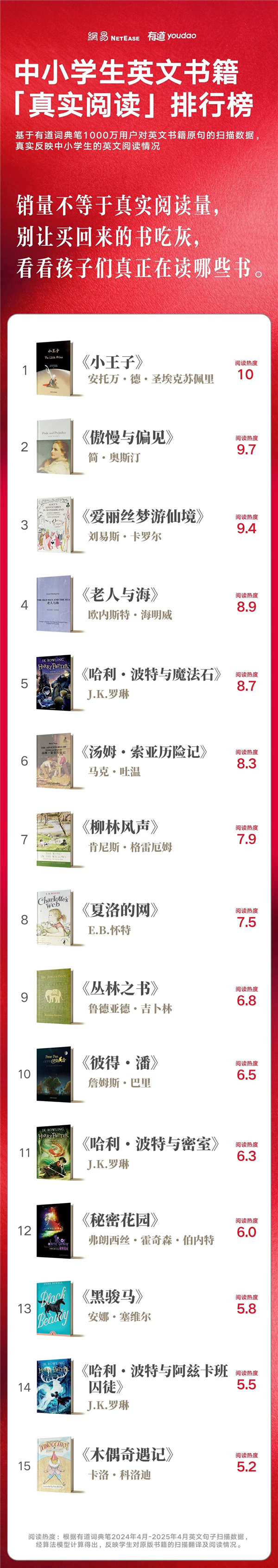 第六届“百部新书一起读”公益活动启幕！