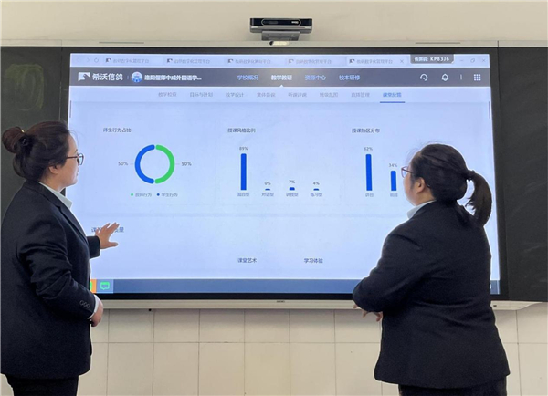 从“经验模糊”到“数据循证”：洛阳中成外国语学校的课堂诊断革新