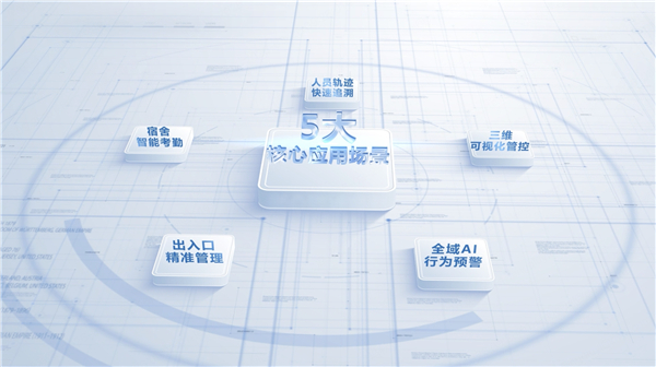 从“被动响应”到“主动预警”,筑牢校园安全防线——广州市第八十六中学启用希沃智能安防系统 从“被动响应”到“主动预警”,筑牢校园安全防线——广州市第八十六中学启用希沃智能安防系统