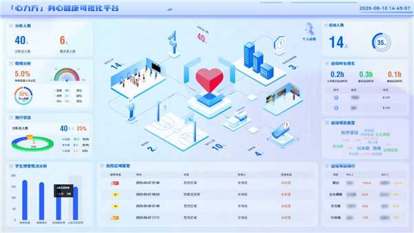 宇视科技联合多家权威机构发布中小学心理健康多模态智能动态评估团体标准 宇视科技联合多家权威机构发布中小学心理健康多模态智能动态评估团体标准