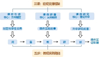 基于希沃数据的习作教学循证改进研究 基于希沃数据的习作教学循证改进研究