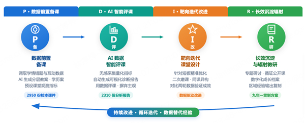 2440节课背后，课堂、教研有何变革：福建省厦门市金林湾实验学校的 AI 循证教研实践