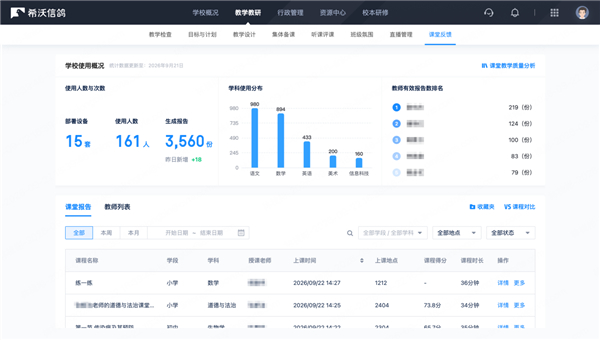 2440节课背后，课堂、教研有何变革：福建省厦门市金林湾实验学校的 AI 循证教研实践