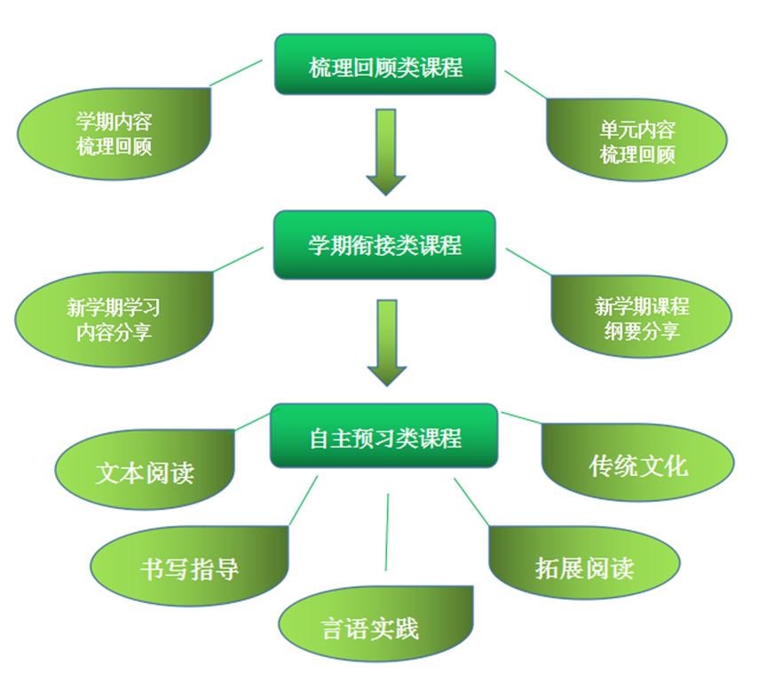 山东省济南市天桥区教育和体育局：用好时代课程资源，上好人生关键大课