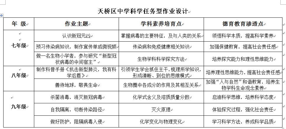 山东省济南市天桥区教育和体育局：用好时代课程资源，上好人生关键大课